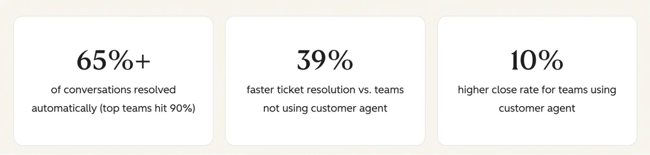 measurable results of ai in customer service as of 2025